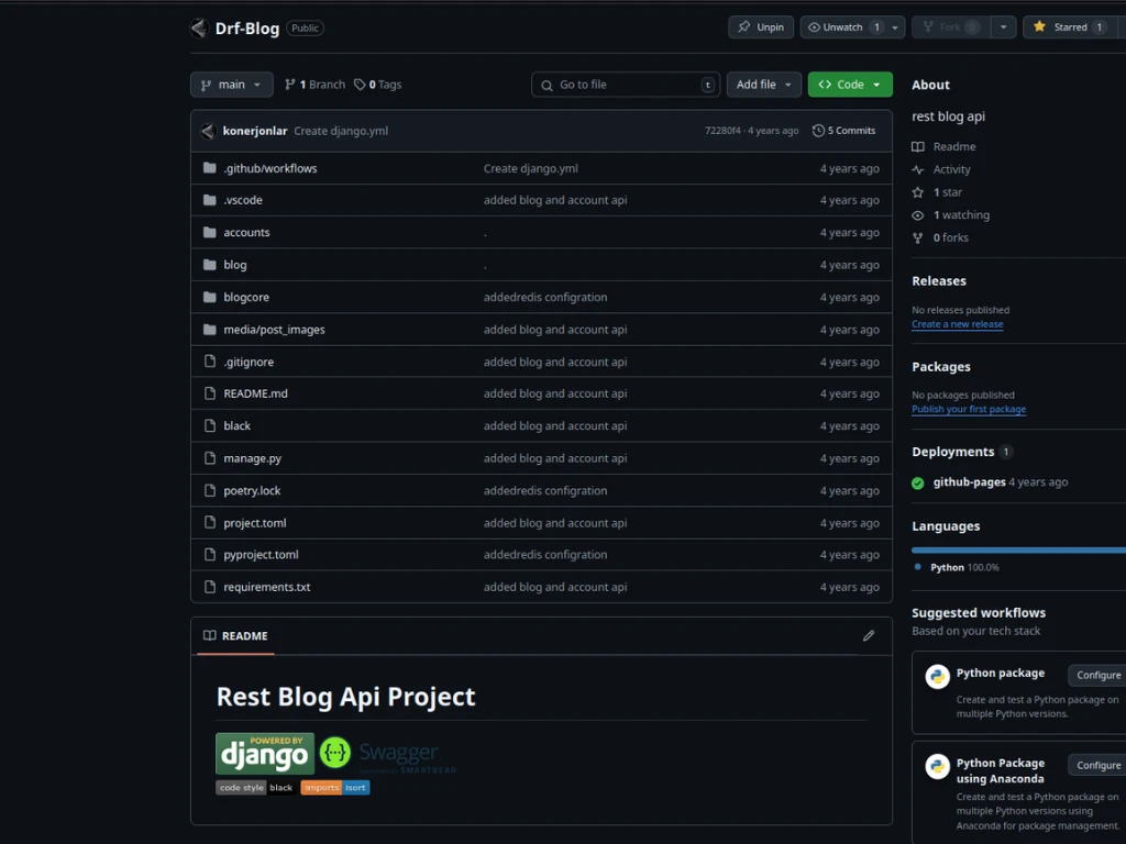 Django Rest Framework Blog Projesi